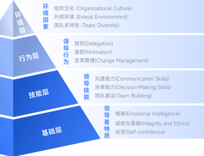 金柚網企業管理培訓解決方案 整合培訓與咨詢，驅動組織能力躍升