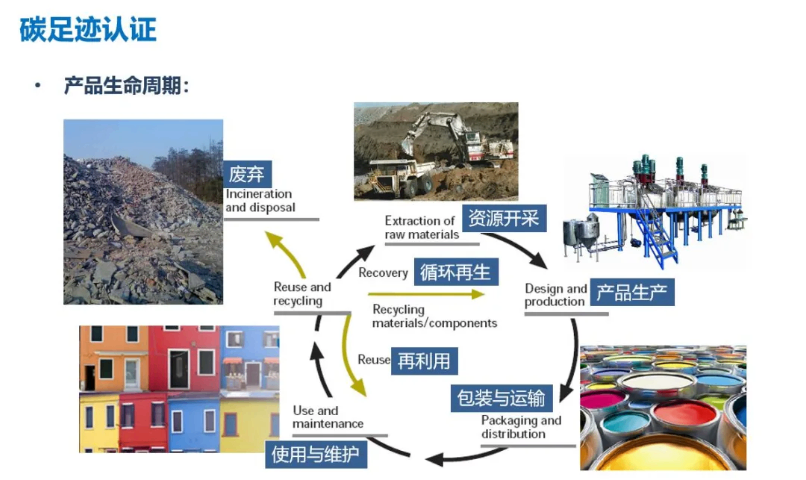 上海零碳工廠創(chuàng)建費用解析 沃砝節(jié)能環(huán)保科技助力成本優(yōu)化